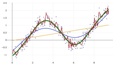 Update Additional material and plots were included for the Second. . Time series regression python sklearn